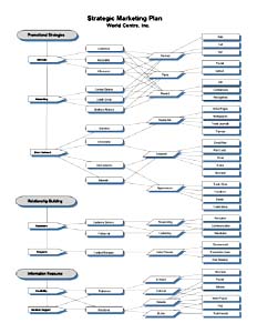 Strategic Marketing Plan Flow Chart